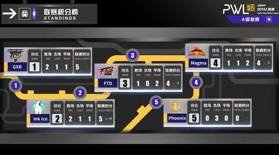 腾讯在2025年再夺全球手游发行商收入冠军《王者荣耀》创历史新高